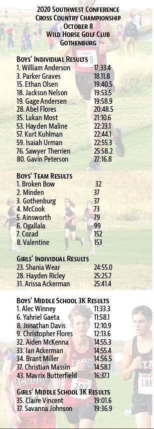 XC STats - 10.15
